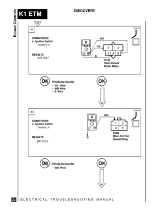Page 295
ELECTRICAL TROUBLESHOOTING MANUA L
K1 ETM
Blower Controls
22
DISCOVERY

 
 
 
 	
! !


 


	 
	









	
! !


 






 
  # #
	 
	   #
  #




V





V



K193
Rear Blower
Motor Relay

K205
Rear A/C Fan
Speed Relay
  
