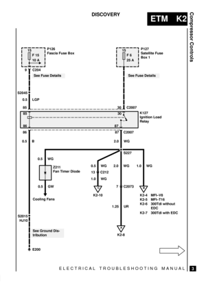 Page 303ELECTRICAL TROUBLESHOOTING MANUAL
ETM K2
Compressor Controls
3
DISCOVERY
S2045
15
F 15
10 A
9 C204
E200
See Fuse Details
A
K2-8
P126
Fascia Fuse Box
0.5 LGP
85
30
C2007K127
Ignition Load
Relay
S227 2.0 WG87
B
K2-4
Z211
Fan Timer Diode
0.5 GW1.0 WG 2.0 WG
7 C2073
1.25 UR 0.5 WG
Cooling Fans
See Ground Dis-
tribution
See Fuse Details
30 C2007
15
F 6
25 AP127
Satellite Fuse
Box 1
85
86 87
86
0.5 B
K2-5MFI±V8
MFI±T16
S2015
K2-6 300Tdi without
EDC
K2-7 300Tdi with EDC
K2-10
C
1.0 WG13 C212
0.5 WG
HJ10 