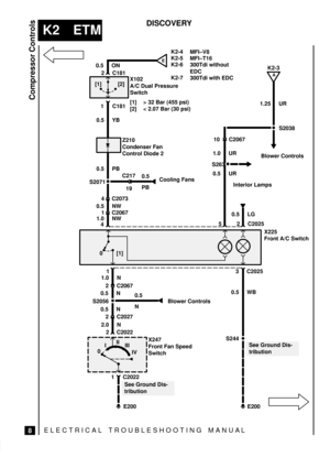 Page 308ELECTRICAL TROUBLESHOOTING MANUA L
K2 ETM
Compressor Controls
8
DISCOVERY
52 C2025
10 C2067
2 C2022 2 C2067
See Ground Dis-
tribution
S263
1.0 UR
0.5 URBlower Controls
Interior Lamps
0.5 LG
0
13 C2025
0.5 WB
S244
E200
0.5
N
Blower ControlsS2056
2.0 N
See Ground Dis-
tribution
E200
1 C2022
0III
III
IV
4 C2073
Cooling Fans
19 C217 0.5 PB
1 C181
X102
A/C Dual Pressure
Switch
[1] > 32 Bar (455 psi)
[2] < 2.07 Bar (30 psi) 0.5 ON
2 C181MFI±T16 MFI±V8
[1] [2]
Z210
Condenser Fan
Control Diode 2
X247
Front Fan...