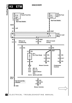 Page 340ELECTRICAL TROUBLESHOOTING MANUA L
K5 ETM
Cooling Fans
4
DISCOVERY
A
K5-6
S2045
Z211
Fan Timer Diode
See Ground Dis-
tribution
See Fuse Details 9 C204
0.5 LGP
85 30 C2007See Fuse Details
K127
Ignition Load
Relay 8530
8687
86 87
0.5 GW 0.5 B2.0 WG
0.5 WGS227
C2007
MFI±V8
MFI±T16Blower Controls
E200
K5-8
K5-9
K5-10300Tdi without
EDC
300Tdi with EDC
18 C2171.0 WG
0.5 WG13 C2120.5 WG
1.0 WG
Compressor
Controls
S2015
HJ10
2.0 WG 2.0 WG 2.0 WG
7 C2073 2.0 WG
1.25 UR
Blower Controls Without Air
ConditioningWith...