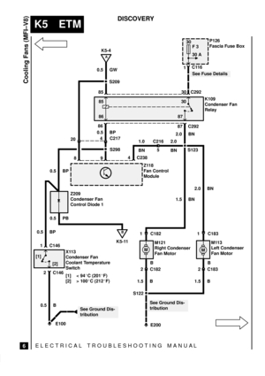 Page 342ELECTRICAL TROUBLESHOOTING MANUA L
K5 ETM
Cooling Fans (MFI±V8)
6
DISCOVERY
K5-4
S209
M
S122
M
0.5 GW
C292 85 30C116
1
86
87 C292
0.5 BP
4
S298
S123
Z118
Fan Control
Module
Z209
Condenser Fan
Control Diode 1
M121
Right Condenser
Fan MotorM113
Left Condenser
Fan Motor 2.0 BN
894 C238
0.5 BP
0.5 PB
0.5 BP
1 C146
2 C146
0.5 B1 C182
2 C182B
E2001.5 B
1.5 B
See Ground Dis-
tribution
See Ground Dis-
tribution1.5 BN2.0 BN
See Fuse Details
A
K109
Condenser Fan
Relay
20C217
E100B
2 C183 5 C21685
8630
87
1 C183...