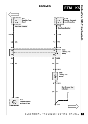 Page 343ELECTRICAL TROUBLESHOOTING MANUAL
ETM K5
Cooling Fans (MFI±T16 without A/C)
7
DISCOVERY 
30
S2034
P125
Engine Compart-
ment Fuse Box
M141
Cooling Fan
Motor 1
See Fuse Details
0.5 WG
85 30 C2381.5 NG1C116
See Fuse Details
K190
Cooling Fan
Relay 8530
86
87
86 87
0.5 BP 2.0 USC238
E103
5 C216
1 C1011
2 C1011
3.0 B
See Ground Dis-
tribution
6 C1007
Z132
Engine Control
Module (ECM)
M
15
F 3
10 AP127
Satellite Fuse
Box 1
BF 3
30 A 