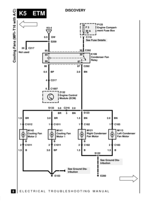 Page 344ELECTRICAL TROUBLESHOOTING MANUA L
K5 ETM
Cooling Fans (MFI±T16 with A/C)
8
DISCOVERY
30
F 3
30 A
K5-4
MM
A
P125
Engine Compart-
ment Fuse Box
0.5 GW
S2091C116
8530 C292
85
8630
87
86 87 C292
2.0 BN
See Fuse Details
K109
Condenser Fan
Relay
0.5 BP 20
5 C216
S123
2.0 BN 1.5 BN Not used
1 C182 1 C183
2 C182
1.5 B 1.5 B
S122
E200 BM121
Right Condenser
Fan MotorM113
Left Condenser
Fan Motor
C217
6 C1007
Z132
Engine Control
Module (ECM)
S133
3.0 BR
1 C1011
MM141
Cooling Fan
Motor 1 1.5 BR
1 C1012
MM142...