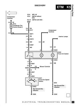 Page 347ELECTRICAL TROUBLESHOOTING MANUAL
ETM K5
Cooling Fans
11
DISCOVERY 
19 C217
0
S244
B0.5 YB
Z210
Condenser Fan
Control Diode 2
0.5 PBK5-6 MFI±V8
300Tdi without
EDC K5-9
0.5 PB
0.5 PB
0.5 NW4 C2073
452 C2025
X225
Front A/C Switch
Compressor
Controls
Interior Lamps Compressor
Controls
0.5 UR
0.5 LG
1
3C2025
0.5 WB
E200
See Ground Dis-
tribution S2056
Blower Controls 0.5
N
2 C2022
X247
Front Fan Speed
Switch 0.5 N
1 C2022
E200
See Ground Dis-
tribution
0I
IV III II
1 C2067
1.0 NW
[1]
1.0 N
2 C2067
0.5 N
2...