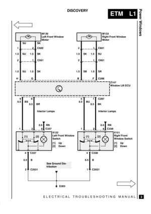 Page 370ELECTRICAL TROUBLESHOOTING MANUAL
ETM L1
Power Windows
3
DISCOVERY




 


 !) &%) $%&+
&)&
SU


   &*% $(,
)$*)$&%
 

 !) &%) $%&+
+$)#
[1] Up
[2] Down


SK
1.5 SK

$#) &%) $%&+
&)&

 


 

1.5 SU

1.5 SK 1.5 SU
1.5 SK 1.5 SU 1.5 SR1.5 SB






	
0.5 BS
0.5 BR0.5 BU
0.5 BK
	
$%&+ $!) 


Interior Lamps

	
0.5 RN

	
 


$#) &%)
$%&+ +$)#
[1] Up
[2] Down
 





Interior Lamps
0.5 RN
0.5 B 0.5...