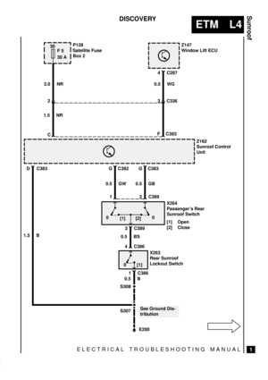 Page 383ELECTRICAL TROUBLESHOOTING MANUAL
ETM L4
Sunroof
1
DISCOVERY



 	

Z147
Window Lift ECU30F 5
30 A
1.5 BD G C383CF C383
1.5 NR2.0 NRP128
Satellite Fuse
Box 2
0.5 WG
X264
Passengers Rear
Sunroof Switch
[1] Open
[2] Close
See Ground Dis-
tribution


G C382
23 C336
0
E200 

0.5 B
3 C389
4 C287
1 C386
4 C386
12 C389 C383
0.5 GW 0.5 GB
0.5 BS
X263
Rear Sunroof
Lockout Switch [1] 00
[2]
[1] 