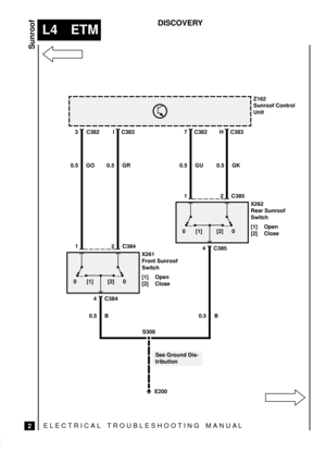 Page 384ELECTRICAL TROUBLESHOOTING MANUA L
L4 ETM
Sunroof
2
DISCOVERY
S308


 

[1] Open
[2] Close	
0.5 GU

0.5 GK 0.5 GR 0.5 GO
	

 	


3 H C3837 C382 C382
E200
I C383
0.5 B 0.5 B
See Ground Dis-
tribution[1] 00[2]



 

[1] Open
[2] Close	
	 [1] 00[2] 