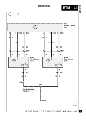 Page 385ELECTRICAL TROUBLESHOOTING MANUAL
ETM L4
Sunroof
3
DISCOVERY

	
   #
!!

 
! 
!
1.5 W
1.5 P
 !
!
0.5 OU
1.5 B
0

 
3 C387
2 C38741



 
!
1.5 O
1.5 U
0.5 OG
1.5 B
0

 
3 C388
2 C38841

S308
S307
[1] [1] NR Y
BBNR Y 