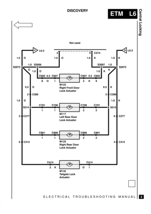 Page 388ELECTRICAL TROUBLESHOOTING MANUAL
ETM L6
Central Locking
3
DISCOVERY


  
  ! 




AL6-2L6-2B
Not used
1.0 O1.0 O1.0 K
1.0 K
0.5 O 0.5 K
2 C3060.5
O
1.0 K
 
	 
	0.5
K 


	
  
  ! 
 
	 
	 
	 
	
S315 S314
3 C306
5 C2776 C277


  
  ! 
 
 
 
 



  
 ! 
 
 

1.0 OS2072
6 C4154 C415
1.0 O1.0 K

	
S2007 S2009
S2073
1.0
K 1.0
O
O K 