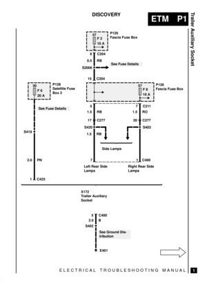 Page 404ELECTRICAL TROUBLESHOOTING MANUAL
ETM P1
Trailer Auxiliary Socket
1
DISCOVERY
S402
30
F 6
20 A
E401
See Ground Dis-
tribution 2.0 PN
1 C425P128
Satellite Fuse
Box 2
X172
Trailer Auxiliary
Socket
5 C400
57
F 8
10 AP126
Fascia Fuse Box
5
1.5 RB7 C211
1.5 RO
C277
S403
S420
Side Lamps 1.5 RB
1 C4007
Left Rear Side
LampsRight Rear Side
Lamps
2.0 B
20
P126
Fascia Fuse Box57
F 2
10 A
8 C204
S2006
See Fuse Details
S419
15 C204
C277 17
See Fuse Details
0.5 RB 