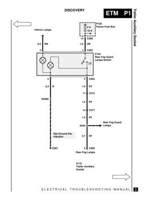 Page 406ELECTRICAL TROUBLESHOOTING MANUAL
ETM P1
Trailer Auxiliary Socket
3
DISCOVERY
56
F 9
10 A
0
E201
See Ground Dis-
tributionP126
Fascia Fuse Box
Interior Lamps
1.0 UR0.5 RN
X154
Rear Fog Guard
Lamps Switch
0.5 B
S2059
Rear Fog Lamps
X172
Trailer Auxiliary
Socket1.0 RY
1.0 RY
1.0 RY
S434
Rear Fog Guard
Lamps
0.7 RY
21 C263
54 C263
11 C215
6 C400
13 C208
14 C277[1] 