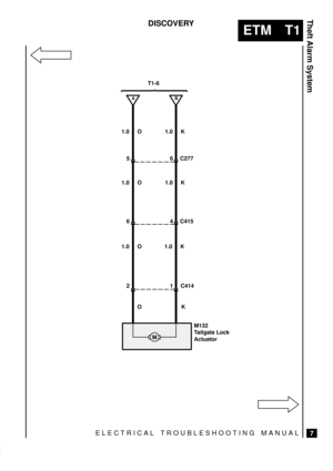 Page 417ELECTRICAL TROUBLESHOOTING MANUAL
ETM T1
Theft Alarm System
7
DISCOVERY
T1-6
M132
Tailgate Lock
Actuator
AB
2 1 C414 1.0 O 1.0 K6 4 C415 1.0 O 1.0 K5 6 C277 1.0 O 1.0 K
OK
M 