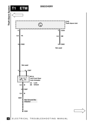 Page 418ELECTRICAL TROUBLESHOOTING MANUA L
T1 ETM
Theft Alarm System
8
DISCOVERY
[1][2]
M114
Left Front Door
Lock Actuator
[1] Lock
[2] UnlockZ163
Theft Alarm Unit
See Ground Dis-
tributionC225 62
0.5 YK
0.5 GB
5 4 C507
0.3 B
3 C507
0.5 B
S501
E201
6 C502
Not used6 C602
Not used 