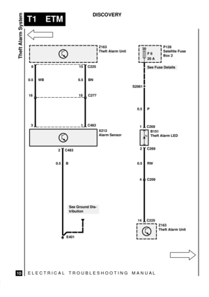 Page 420ELECTRICAL TROUBLESHOOTING MANUA L
T1 ETM
Theft Alarm System
10
DISCOVERY
30
F 6
20 A
See Fuse Details
P128
Satellite Fuse
Box 2
B151
Theft Alarm LED
Z163
Theft Alarm Unit 14 C2254 C209 0.5 RW2 C269 1 C269 0.5 P S2061Z163
Theft Alarm Unit
0.5 WB80.5 BN15 C225
1615 C277
X213
Alarm Sensor
31 C483
0.5 B2 C483
E401
See Ground Dis-
tribution 