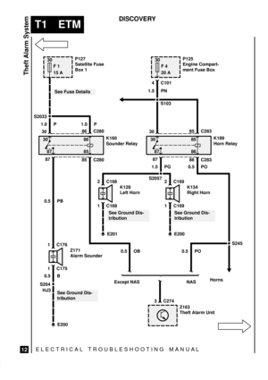 Page 422ELECTRICAL TROUBLESHOOTING MANUA L
T1 ETM
Theft Alarm System
12
DISCOVERY
30
F 1
15 A
S2033
E200
See Fuse Details
85 C280
1.0 P
P127
Satellite Fuse
Box 1
1.0 P
3086 C280
30 86
85 87K160
Sounder Relay
87
1 C176
1 C175Z171
Alarm Sounder
S204
HJ3See Ground Dis-
tribution
0.5 PB
Z163
Theft Alarm Unit
3 C274 Except NAS NAS0.5 OB
0.5 POS245
Horns
86 C283
3085 C283
30 85
86 87K189
Horn Relay
87
1.5 PG0.5 PO
S20572 C168
1 C168K128
Left Horn
0.5 BE201
See Ground Dis-
tribution
K134
Right Horn
E200
2 C169
1 C169...