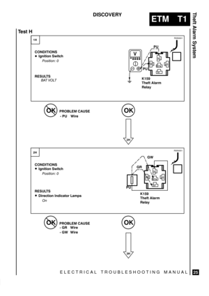 Page 435ELECTRICAL TROUBLESHOOTING MANUAL
ETM T1
Theft Alarm System
25
DISCOVERY

K159
Theft Alarm
Relay


K159
Theft Alarm
Relay



R050001R050001

	 	

	 	


 %!  &%


 
	

 %!  &%


 
	#

 
	 
	

#%!  %!# $
V $% 
#


#















 