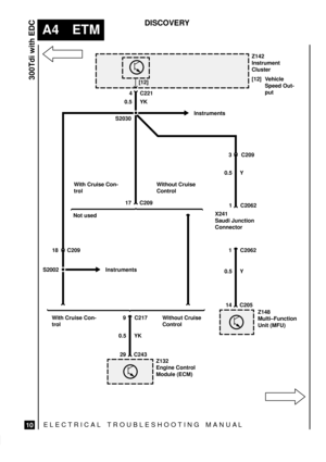 Page 46With Cruise Con-
trol
ELECTRICAL TROUBLESHOOTING MANUA L
A4 ETM
300Tdi with EDC
10
DISCOVERY
Z142
Instrument
Cluster
[12] Vehicle
Speed Out-
put
Z132
Engine Control
Module (ECM)  9 4
C217 3 C209
 29 C243 1 C2062
0.5 YK0.5 YK
0.5 Y S2030
C221
[12]
18 C209
 17 C209
Instruments
Z148
Multi±Function
Unit (MFU)  1 C2062
 14 C2050.5 Y Without Cruise
Control With Cruise Con-
trol
Not used
X241
Saudi Junction
Connector
Without Cruise
Control S2002
Instruments 