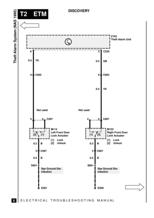 Page 451ELECTRICAL TROUBLESHOOTING MANUA L
T2 ETM
Theft Alarm System (NAS 1995)
8
DISCOVERY
[1][2]
M114
Left Front Door
Lock Actuator
[1] Lock
[2] UnlockZ163
Theft Alarm Unit
See Ground Dis-
tributionC225 62
0.5 YK
0.5 GB
5 4 C507
0.3 B
3 C507
0.5 B
S501
E201
6 C502
Not used
[2][1]
M122
Right Front Door
Lock Actuator
[1] Lock
[2] Unlock
See Ground Dis-
tribution5 4 C607
0.3 B
3 C607
0.5 B
S601
E200
6 C602
Not used
0.5 YK 