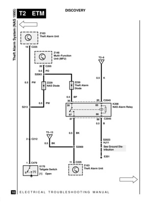 Page 453Z163
Theft Alarm Unit85
86
87 30
K208
NAS Alarm Relay
30
87
86C2045 85
C2045
ELECTRICAL TROUBLESHOOTING MANUA L
T2 ETM
Theft Alarm System (NAS 1995)
10
DISCOVERY
Z163
Theft Alarm Unit 11 C225
15 C225
Z229
NAS DiodeZ230
Theft Alarm
Diode
0.5 BP S2063
1 C479
0.5 B
E201
See Ground Dis-
tribution
0.5 K
E
T2±6 Z163
Theft Alarm Unit
20 C205Z148
Multi±Function
Unit (MFU)
0.5 PW0.5 PO
2 C212
0.5 BK
F
T2±130.5 BK
S2069
X170
Tailgate Switch
[1] Open 0[1]
S2130.5 PW
HJ11 S2023 