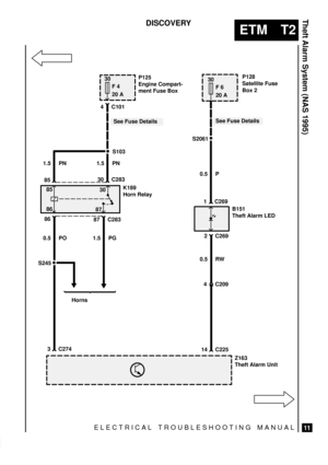 Page 454ELECTRICAL TROUBLESHOOTING MANUAL
ETM T2
Theft Alarm System (NAS 1995)
11
DISCOVERY
S103
See Fuse Details
87 C283
1.5 PNP128
Satellite Fuse
Box 21.5 PN
8530 C283
30 85
86
87K189
Horn Relay
86
Z163
Theft Alarm Unit
14 C225 Horns1.5 PG
30
F 4
20 AP125
Engine Compart-
ment Fuse Box
4 C101
3 C274
S2450.5 PO
30
F 6
20 A
See Fuse Details
B151
Theft Alarm LED
4 C209 0.5 RW2 C269 1 C269 0.5 P S2061 