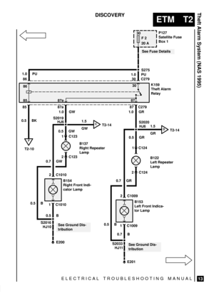 Page 456ELECTRICAL TROUBLESHOOTING MANUAL
ETM T2
Theft Alarm System (NAS 1995)
13
DISCOVERY
30
F 2
20 A
CT2-14
DT2-14
P127
Satellite Fuse
Box 1
S275
1.0 PU
C279 86 30
86
8530
87a 87
85 87a C279
0.5 BK
E200 1.0 PU
See Fuse Details
1.0 GW
S2019
HJ61.5
GW
0.5 GW
1 C123
B137
Right Repeater
Lamp
2 C123
0.7 GW
2 C1010
1 C1010
0.5 B
S2016
See Ground Dis-
tributionB154
Right Front Indi-
cator LampK159
Theft Alarm
Relay
0.5 GR
S2020
HJ6
0.7 GRC124 1
B122
Left Repeater
Lamp
C124 2
0.7 B
S2033
E201
See Ground Dis-...