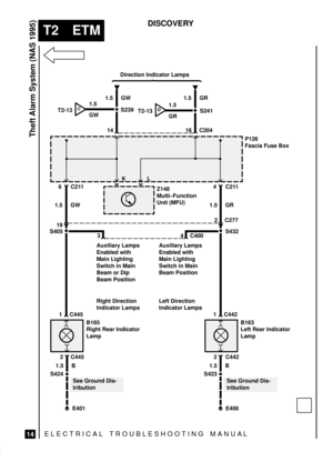 Page 457ELECTRICAL TROUBLESHOOTING MANUA L
T2 ETM
Theft Alarm System (NAS 1995)
14
DISCOVERY
CT2-13Direction Indicator Lamps
1.5 GW
S239
C204 14 161.5 GR
S241 1.5
GWDT2-131.5
GR
KLP126
Fascia Fuse Box
Z148
Multi±Function
Unit (MFU)
B165
Right Rear Indicator
Lamp 6 C211 4 C211
1.5 GW 1.5 GR
S432 192 C277
S405
3 C400
1.5 B
S423
E400 E401 S4241.5 B2 C445 1 C445Auxiliary Lamps
Enabled with
Main Lighting
Switch in Main
Beam or Dip
Beam PositionAuxiliary Lamps
Enabled with
Main Lighting
Switch in Main
Beam Position...