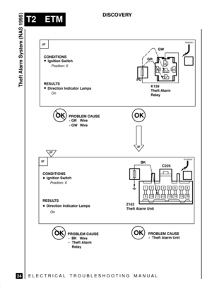 Page 467ELECTRICAL TROUBLESHOOTING MANUA L
T2 ETM
Theft Alarm System (NAS 1995)
24
DISCOVERY

K159
Theft Alarm
Relay


R050001

	 	



 %!  &%
	
 
	

#%!  %!# $

#

#


	
		
	








Z163
Theft Alarm Unit 

Theft Alarm Unit
	 	
R160002
   
 
	




	 	 
 %!  &%
	
 
	

#

Theft Alarm
Relay #%!  %!# $
 