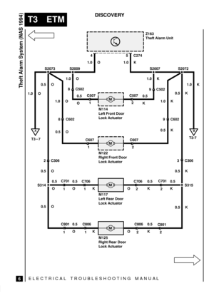 Page 480ELECTRICAL TROUBLESHOOTING MANUA L
T3 ETM
Theft Alarm System (NAS 1994)
6
DISCOVERY


! 
 !  
 
!! 
! 
  !


 
! 
 !  
 
!! 
	
!   
 
!! 

!   
 
!! 


	

#	
C274 45
1.0 O 1.0 K
1.0 O0.5 O
2 C306
0.5 O
S314
0.5 O1.0 O
8 C602
0.5 O1.0 O
8 C502
1 C507
2 C5079 C502 1.0 K
1.0 K
9 C602
0.5 K
2 C607
1 C6070.5 K
3 C306
0.5 K
S315
2 C701
2 C706
1 C706
1 C701
1 C801
1 C806
2 C806
2 C8010.5 K
1.0 K
S2007...