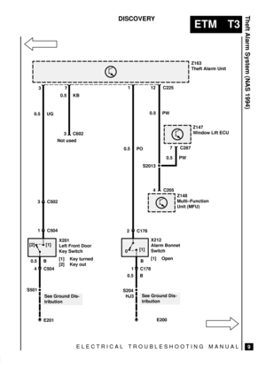 Page 483ELECTRICAL TROUBLESHOOTING MANUAL
ETM T3
Theft Alarm System (NAS 1994)
9
DISCOVERY
Z163
Theft Alarm Unit
Z148
Multi±Function
Unit (MFU)
X212
Alarm Bonnet
Switch
[1] Open X201
Left Front Door
Key Switch
[1] Key turned
[2] Key out
See Ground Dis-
tributionSee Ground Dis-
tribution 371 12 C225
3 C602
S5014 C504 1 C1782 C1784 C205
0.5 UG
3 C502
1 C504
0.5 B
E201E200 0.5 BB 0.5 PO0.5 PW 0.5 KB
S204 [2] [1]
0[1]
HJ3
Not used
S2013
Z147
Window Lift ECU
7 C287
0.5 PW 