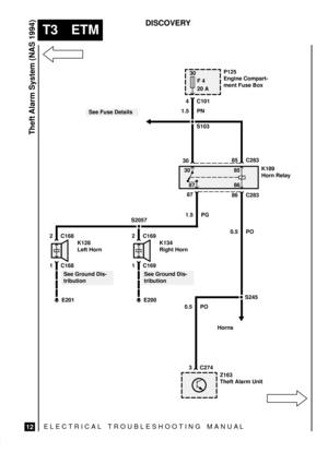 Page 486ELECTRICAL TROUBLESHOOTING MANUA L
T3 ETM
Theft Alarm System (NAS 1994)
12
DISCOVERY
See Fuse Details
Z163
Theft Alarm Unit
3 C274 0.5 POS245
Horns
86 C283
3085 C283
30 85
86 87K189
Horn Relay
87
1.5 PG
0.5 POS2057
2 C168
1 C168K128
Left Horn
E201
See Ground Dis-
tribution
K134
Right Horn
E200
2 C169
1 C169
30
F 4
20 AP125
Engine Compart-
ment Fuse Box
4 C101
1.5 PN
S103
See Ground Dis-
tribution 