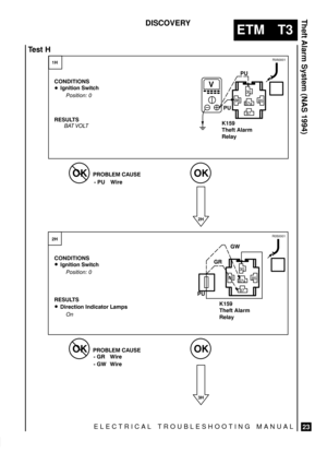 Page 497ELECTRICAL TROUBLESHOOTING MANUAL
ETM T3
Theft Alarm System (NAS 1994)
23
DISCOVERY

K159
Theft Alarm
Relay


K159
Theft Alarm
Relay



R050001R050001

	 	

	 	


 %!  &%


 
	

 %!  &%


 
	#

 
	 
	

#%!  %!# $
V $% 
#


#















 