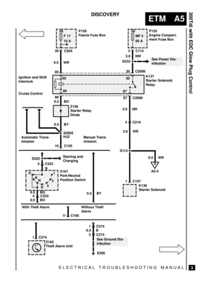 Page 51ELECTRICAL TROUBLESHOOTING MANUAL
ETM A5
300Tdi with EDC Glow Plug Control
3
DISCOVERY
50
F 17
10 A
85
30
MF 5
60 A
86
8730
S233
S115 S2005
0.5 BG
0.5 BO4
P
R
D321
NX167
Park/Neutral
Position Switch
C3230.5 WR
1 C157
K136
Starter Solenoid
See Power Dis-
tribution
K137
Starter Solenoid
Relay
P125
Engine Compart-
ment Fuse Box P126
Fascia Fuse Box
20 C204
0.5 WR
85
86
Z158
Starter Relay
Diode87 C20063.0 NW
30 C2006
4 C216 0.5 BO
0.5 BY
HJ2
10 C105
5 C323
B S322Starting and
Charging
2C114
Automatic Trans-...