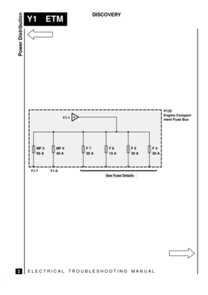 Page 507ELECTRICAL TROUBLESHOOTING MANUA L
Y1 ETM
Power Distribution
2
DISCOVERY
MF 5
60 AMF 6
40 AF 7
20 AF 4
30 AF 5
30 AF 6
15 A
See Fuse DetailsP125
Engine Compart-
ment Fuse Box
AY1-1
Y1-7 Y1-9 