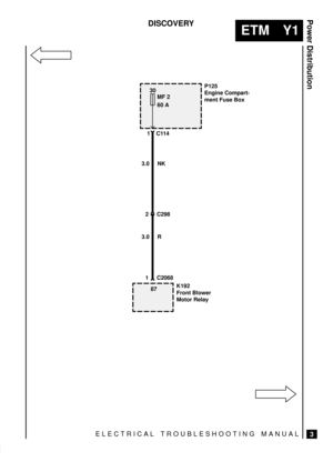 Page 508ELECTRICAL TROUBLESHOOTING MANUAL
ETM Y1
Power Distribution
3
DISCOVERY
30
MF 2
60 AP125
Engine Compart-
ment Fuse Box
K192
Front Blower
Motor Relay
3.0 NK
21C114
C298
1 C2068 3.0 R
87 