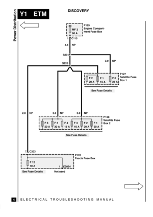 Page 509ELECTRICAL TROUBLESHOOTING MANUA L
Y1 ETM
Power Distribution
4
DISCOVERY
30
MF 3
60 A
3.0 NP 4.5 NP1C115P125
Engine Compart-
ment Fuse Box
F 6
25 AP127
Satellite Fuse
Box 1F 1
15 AF 2
20 A
F 6
20 AP128
Satellite Fuse
Box 2F 5
30 AF 4
15 AF 3
10 AF 2
30 AF 1
30 A
3.0 NP 3.0 NP
F 12
10 AP126
Fascia Fuse Box
See Fuse Details
See Fuse Details
See Fuse Details Not usedS231
S226
2.0 NP
7 C203
1 C2034 