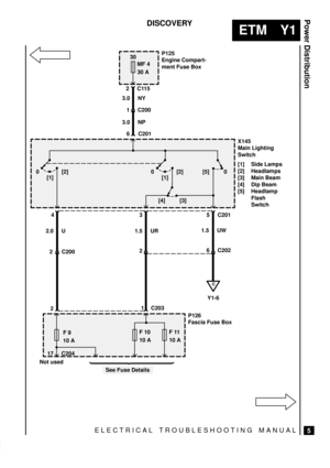 Page 510ELECTRICAL TROUBLESHOOTING MANUAL
ETM Y1
Power Distribution
5
DISCOVERY
F 10
10 AF 11
10 A
1.5 UR
P126
Fascia Fuse Box2.0 U1.5 UW 3.0 NP
2 C20026 C202
C201 C201
1
X145
Main Lighting
Switch
[1] Side Lamps
[2] Headlamps
[3] Main Beam
[4] Dip Beam
[5] Headlamp
Flash
Switch 6
0 [2]
[1]0 [2]
[1]0 [5]
[3] [4]
435
C
Y1-6
C203
MF 4
30 AP125
Engine Compart-
ment Fuse Box
C115230
1 C200 3.0 NY
2
F 9
10 A
 
See Fuse Details
C204 17
Not used 