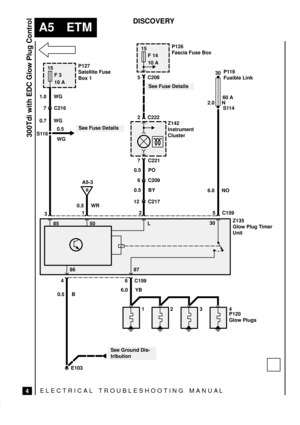 Page 52ELECTRICAL TROUBLESHOOTING MANUA L
A5 ETM
300Tdi with EDC Glow Plug Control
4
DISCOVERY
30
E103
87 86 85 50 L
4
0.5 B
15
F 3
10 AP127
Satellite Fuse
Box 1
15
F 14
10 A
See Ground Dis-
tribution 3
6 C159
6.0 YBP126
Fascia Fuse Box
P119
Fusible Link 30
6.0 NO60 A
S114
5 C159 2 1 S1160.7 WG 1.0 WG
7 C216
B
0.5 WR
See Fuse Details
P120
Glow Plugs 12 3 4
A5-3Z142
Instrument
Cluster
See Fuse Details 5 C208
2 C222
7 C221
6 C209
12 C2170.5 BY
2.0 N
Z135
Glow Plug Timer
Unit
0.5 PO
0.5
WG 