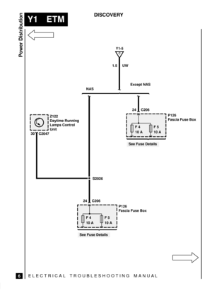 Page 511ELECTRICAL TROUBLESHOOTING MANUA L
Y1 ETM
Power Distribution
6
DISCOVERY
30
C2047
S2026 Z122
Daytime Running
Lamps Control
Unit
F 4
10 AF 5
10 A
P126
Fascia Fuse Box
24
C
Y1-5
1.5 UW
C206
NASExcept NAS
See Fuse Details
F 4
10 AF 5
10 A
P126
Fascia Fuse Box
24 C206
See Fuse Details 