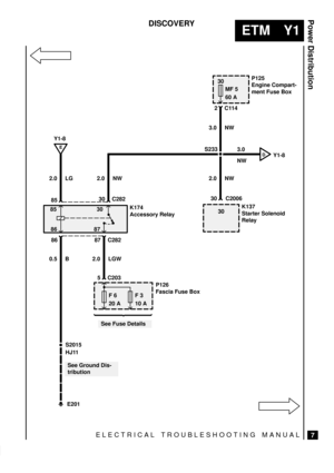 Page 512ELECTRICAL TROUBLESHOOTING MANUAL
ETM Y1
Power Distribution
7
DISCOVERY
30
MF 5
60 A
S233DY1-8
F 6
20 AF 3
10 A
See Fuse Details 30
8730P125
Engine Compart-
ment Fuse Box
K137
Starter Solenoid
Relay K174
Accessory Relay
P126
Fascia Fuse Box2C114
30 C2006
30 C282
5 C2033.0 NW
2.0 NW 2.0 NW
2.0 LGW
87 C282
8585 2.0 LG
86
0.5 B86
E201
E
Y1-8
S2015
HJ11
See Ground Dis-
tribution
3.0
NW 