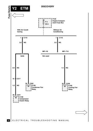 Page 516C238
ELECTRICAL TROUBLESHOOTING MANUA L
Y2 ETM
Fuse Details
2
DISCOVERY
30
F 3
30 A
30 C241
S229
30 C292
30
16 C217
P125
Engine Compart-
ment Fuse Box
With Air Condi-
tioningWithout Air
Conditioning
MFI±V8 MFI±T16 3.0 NG 2.0 NG
1.5 NG 2.0 NG
1.0 NG K109
Condenser Fan
Relay
K108
Compressor
Clutch RelayK190
Cooling Fan
Relay
3030
1 C116 1 C116
Not used
30 