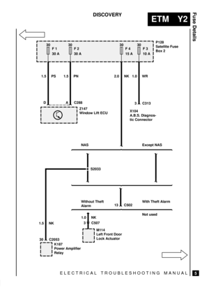 Page 519ELECTRICAL TROUBLESHOOTING MANUAL
ETM Y2
Fuse Details
5
DISCOVERY
30
F 4
15 A
M114
Left Front Door
Lock Actuator Z147
Window Lift ECU
K187
Power Amplifier
Relay
P128
Satellite Fuse
Box 2
S2033
30
F 2
30 A30
F 1
30 A30
F 3
10 A
X104
A.B.S. Diagnos-
tic Connector
3 C507
30 C20531.5 PS 1.5 PN 1.0 WR2.0 NK
1.0 NK
1.5 NKNAS Except NAS D A C288
3 C313
13 C502Without Theft
AlarmWith Theft Alarm
Not used 