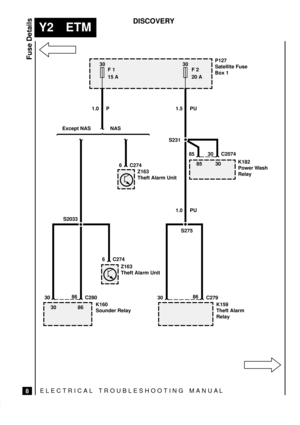 Page 522ELECTRICAL TROUBLESHOOTING MANUA L
Y2 ETM
Fuse Details
8
DISCOVERY
K160
Sounder Relay
Z163
Theft Alarm Unit
P127
Satellite Fuse
Box 130
F 1
15 A30
F 2
20 A
K182
Power Wash
Relay
S2033
K159
Theft Alarm
Relay
1.0 P 1.5 PU
Except NAS NAS
30 86 3086
C280
3086
C279
6 C274
Z163
Theft Alarm Unit 6 C27430 C2074
30 85
S275 S231
1.0 PU
85 