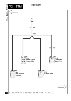 Page 524ELECTRICAL TROUBLESHOOTING MANUA L
Y2 ETM
Fuse Details (Petrol)
10
DISCOVERY
Z207
Multi±Function
Relay Unit
Z132
Engine Control
Module (ECM)
K170
A/C Logic Relay
K108
Compressor
Clutch Relay
S2034
A
Y2-9
0.5 WG
2 C205211 C1007
86 C24285 C241 1.0 WG
8685 