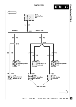 Page 525ELECTRICAL TROUBLESHOOTING MANUAL
ETM Y2
Fuse Details (300Tdi)
11
DISCOVERY
15
F 3
10 A
55 C243
Z135
Glow Plug Timer
Unit
Z149
EGR Valve Con-
trol ModuleZ132
Engine Control
Module (ECM)K171
EGR Control
Solenoid
P127
Satellite Fuse
Box 1
S116
K111
Fuel Shut±Off
SolenoidZ135
Glow Plug Timer
Unit
3 C159 1 C161 3 C159
1 C165 28 C247
1.0 WG
1.5 WG
1.0 WG 0.5 WG 0.5 WG
0.5 WG 0.7 WG With EDC Without EDC
S116
With EGR only
7 C216
1.5 WG 