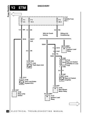 Page 526ELECTRICAL TROUBLESHOOTING MANUA L
Y2 ETM
Fuse Details
12
DISCOVERY
K127
Ignition Load
Relay
K127
Ignition Load
Relay Z108
Anti±Lock Brake
System ECU
X168
Stop Lamp
Switch
Z163
Theft Alarm Unit
P127
Satellite Fuse
Box 1
S318
15
F 5
10 A
S204115
F 4
5 A
30 C200730 C2007
10 C225
9 C312
3 C2271.0 WR
1.0 GK
S2017
HJ2
0.5 GK30
15
F 6
25 A
3.0 NG
K193
Rear Blower
Motor Relay
2 C447
1 C457
30 With Air Condi-
tioningWithout Air
Conditioning
Z216
Rear A/C Switch
Amplifier
2 C467
10 A
11 C212
1 C462
2 C462 3.0 YG...