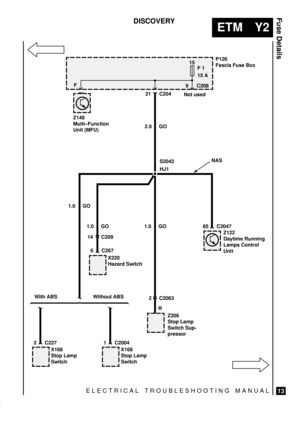 Page 527ELECTRICAL TROUBLESHOOTING MANUAL
ETM Y2
Fuse Details
13
DISCOVERY
15
F 1
15 A
2 C227
Z148
Multi±Function
Unit (MFU)
X220
Hazard Switch
X168
Stop Lamp
Switch
Z206
Stop Lamp
Switch Sup-
pressor
P126
Fascia Fuse Box
S2042
2 C2063 6 C267
1.0 GO
1.0 GO 1.0 GO2.0 GO
F
21 C2049 C208
HJ1
14 C209Z122
Daytime Running
Lamps Control
Unit
85 C2047
NAS Not used
1 C2004
X168
Stop Lamp
Switch
With ABS Without ABS
R 