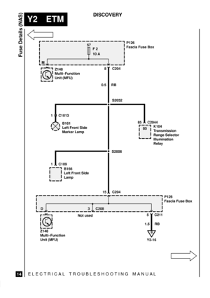 Page 528ELECTRICAL TROUBLESHOOTING MANUA L
Y2 ETM
Fuse Details (NAS)
14
DISCOVERY
B166
Left Front Side
Lamp
P126
Fascia Fuse Box57
F 2
10 A
S2006
P126
Fascia Fuse Box
Z148
Multi±Function
Unit (MFU)
Z148
Multi±Function
Unit (MFU)
8 C204
15 C204
5 C211 3 C208 D
B
Y2-16 0.5 RB
1.5 RB
1 C109 M
Not used
K104
Transmission
Range Selector
Illumination
Relay
85 C2044
1 C1013
B161
Left Front Side
Marker LampS2052
85 