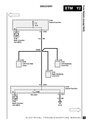 Page 529ELECTRICAL TROUBLESHOOTING MANUAL
ETM Y2
Fuse Details (except NAS)
15
DISCOVERY
B166
Left Front Side
Lamp
P126
Fascia Fuse Box57
F 2
10 A
S2006
P126
Fascia Fuse Box
Z148
Multi±Function
Unit (MFU)
Z148
Multi±Function
Unit (MFU)
8 C204
15 C204
5 C211 3 C208 D
B
Y2-16 0.5 RB
1.5 RB
1 C109 M
Not used
Z155
Right Headlamp
Level Unit
3 C191
Z145
Left Headlamp
Level Unit
3 C190 