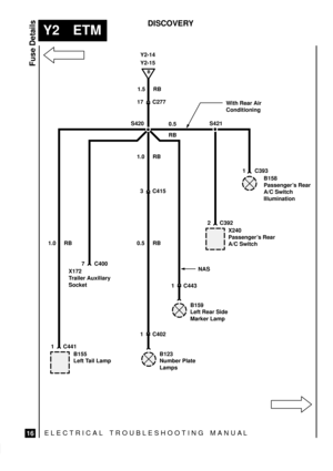 Page 530ELECTRICAL TROUBLESHOOTING MANUA L
Y2 ETM
Fuse Details
16
DISCOVERY
7
B123
Number Plate
Lamps
B155
Left Tail LampB158
Passengers Rear
A/C Switch
Illumination
S421
C4001 C393
B
Y2-15
1.5 RB
1.0 RB1.0 RB
0.5 RB0.5
RB S420
3 C415
1 C402
17 C277
X172
Trailer Auxiliary
Socket
1 C441With Rear Air
Conditioning
X240
Passengers Rear
A/C Switch
2 C392
B159
Left Rear Side
Marker Lamp
NAS Y2-14
1 C443 