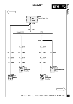 Page 531ELECTRICAL TROUBLESHOOTING MANUAL
ETM Y2
Fuse Details
17
DISCOVERY
P126
Fascia Fuse BoxR
F 3
10 A
S279
Z111
Radio
Z176
Subwoofer
Amplifier
Z176
Subwoofer
Amplifier
K187
Power Amplifier
Relay
1 C277
4 C437
1 C277
4 C437
1.0 LGO1.5 LGO
0.5 LGO 0.5 LGO 0.5 LGO
1.0 LGO 1.0 LGO
13 C209
1.5 LGO
7 C2304 C412
4 C41285 C2053 1 C229
85 Except NAS NAS 